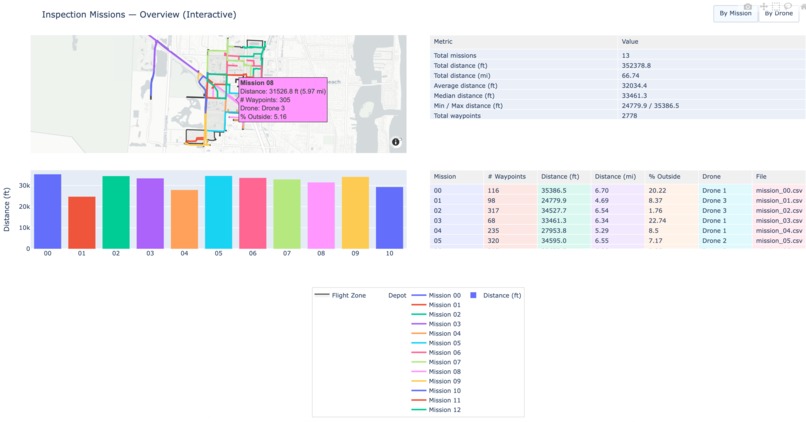 Demonstration of DronePath